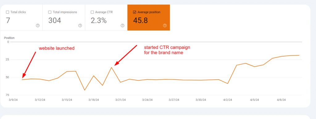 ctr-manipulation-graph